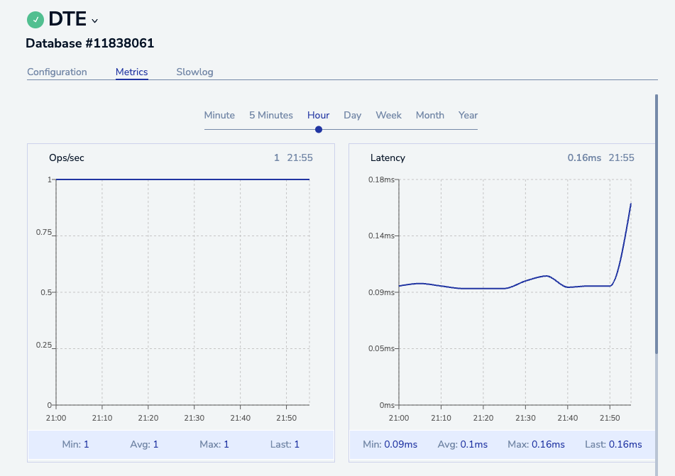 Redis database performance and latency metrics